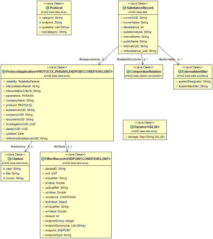 datamodel_classdiagram